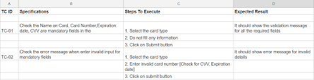What Is Functional Testing Explained With Test Cases Example Updated
