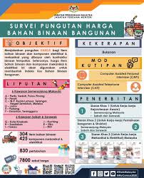 Rm55 sehari dan harga tertinggi ialah rm70 sehari (industri binaan malaysia 2012). Norbani Yacob Norbani Yacob Twitter