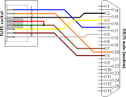 Rj45 exists at the end of the ethernet cables that is used for internetwork communication. Yost Serial Device Wiring Rs232 On Rj45 Lammert Bies