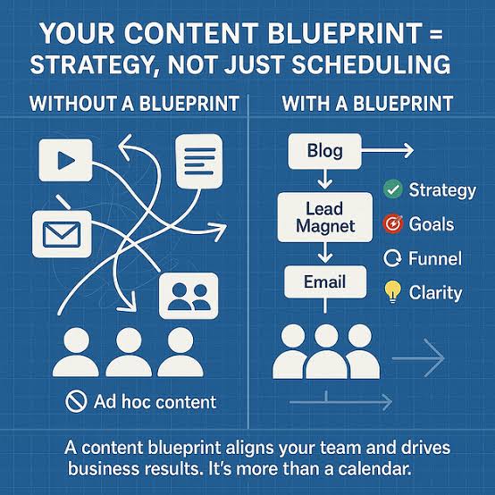 Content Marketing Blueprint: How to Plan It Like a Pro