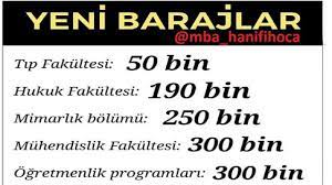 Hukuk ea en düşük 125 bininci (125.000). Yks Basari Sirasi Barajlari Degisti Peki Simdi Ne Olacak Youtube