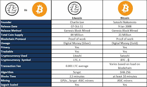 View the full list of all active cryptocurrencies. How Long To Mine 2 Bitcoins Ethereum Limited Supply