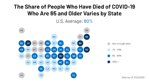 This map tracks the novel coronavirus outbreak in each country worldwide. What Share Of People Who Have Died Of Covid 19 Are 65 And Older And How Does It Vary By State Kff