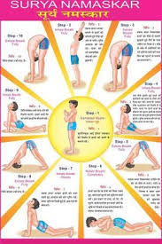 The asana sequence was first recorded as yoga in the early 20th century. Surya Namaskar Yoga Chart Paper Print Decorative Posters In India Buy Art Film Design Movie Music Nature And Educational Paintings Wallpapers At Flipkart Com