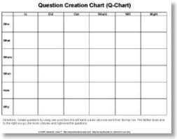 graphic organizer question creation chart q chart