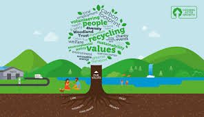 Corporate Social Responsibility