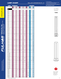 fulham workhorse in fixture ballasts