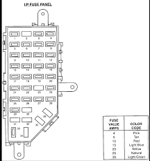06 mazda 3 fuse box diagram. Ford Ranger Fuse Box Diagram Motogurumag