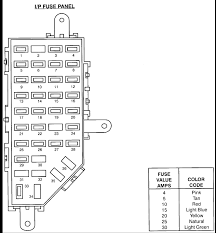 Mazda b2300 fuse box diagram circuit wiring diagrams. 95 Ford Ranger Fuse Box Wiring Diagram Networks