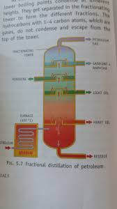 prepare a chart of fractional distillation of petroleum