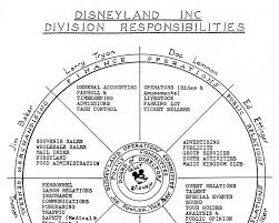 Disneyland Nomenclature The Disneyland Resort As An
