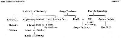 The Project Gutenberg Ebook Of William The Conqueror By