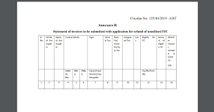 What are the requirements to show up the credit memo button for invoices? Forms For Application Of Refund Under Gst