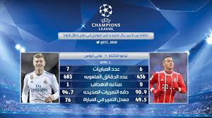 تونى كروس من مواليد يوم 4. Ø¯ÙˆØ±ÙŠ Ø£Ø¨Ø·Ø§Ù„ Ø£ÙˆØ±ÙˆØ¨Ø§ A Twitter Ù…Ù‚Ø§Ø±Ù†Ø© Ø¨ÙŠÙ† Ø¥Ø­ØµØ§Ø¦ÙŠØ§Øª Ù„Ø§Ø¹Ø¨ Ø¨Ø§ÙŠØ±Ù† Ù…ÙŠÙˆÙ†Ø® ØªÙŠØ§ØºÙˆ Ø£Ù„ÙƒØ§Ù†ØªØ§Ø±Ø§ Ùˆ Ù„Ø§Ø¹Ø¨ Ø±ÙŠØ§Ù„ Ù…Ø¯Ø±ÙŠØ¯ ØªÙˆÙ†ÙŠ ÙƒØ±ÙˆØ³ ÙÙŠ Ø¯ÙˆØ±ÙŠ Ø£Ø¨Ø·Ø§Ù„ Ø£ÙˆØ±ÙˆØ¨Ø§ Ù‡Ø°Ø§ Ø§Ù„Ù…ÙˆØ³Ù… Ucl Https T Co Tvw70z9dlk