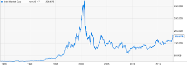 bitcoin bubble pop bitcoin to us dollar graph quantum