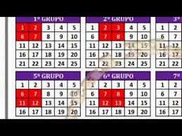 Calculos Secretos Do Jogo Do Bicho Simulador Lotofacil 4 Dezenas Que Nao Irao Cair No Proximo Concurso Youtube Jogos Loteria Ganhar Na Loteria Loterias