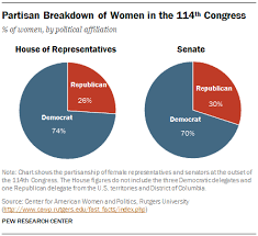 Demographic Makeup Of Congress Makeupview Co