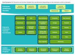 Enterprise Architecture Diagrams Solution Enterprise Architecture Software Architecture Diagram Diagram Architecture