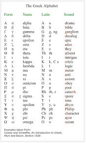 Alphabet The Greek Alphabet Greek Mythology Link Greek Alphabet Greek Language Learning Learn Greek
