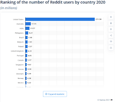 Although it is true that reddit sometimes gets a bad rap for being overpopulated wi. The Demographics Of Reddit Who Uses The Site