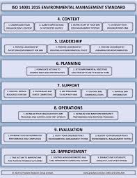 Monitoring generally means operating processes that can check whether something is happening as intended or planned. Iso 14001 2015 Overview