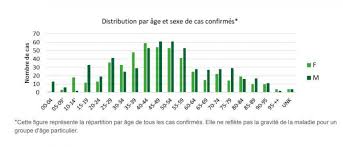 L'institut belge de santé sciensano, dans le cadre de ses missions de surveillance, analyse les données de. Coronavirus Les Tranches D Age Les Plus Touchees Parmi Les Cas Confirmes Infographie Le Soir