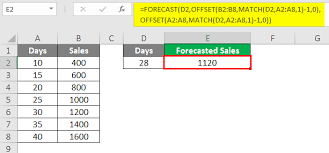 Check spelling or type a new query. Interpolate In Excel Methods To Interpolate Values In Excel