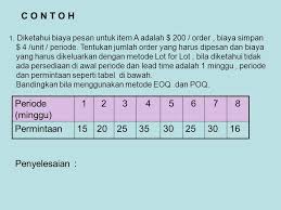 Penganggaran pusat biaya yang merupakan pusat penanggung jawaban yang dilakukan oleh perusahaan guna mengendalikan manajemen yang biasanya diukur dan dinilai dengan. Contoh Soal Hitungan Dan Jawaban Manajemen Operasional Bagikan Contoh