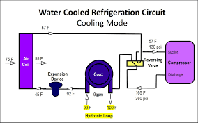 Analysis of heat pump theory Hydronic Heating Hvac Blog
