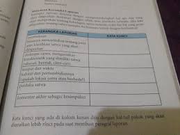 Maybe you would like to learn more about one of these? Jawaban Dari Tugas Bahasa Indonesia Kelas Xi Halaman Ilmu Link