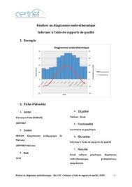 Exercice Diagramme Ombrothermique Cm1 Pdf Notice Manuel D Utilisation Diagramme Cm1 Exercice