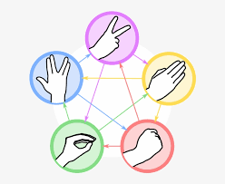 Maybe you would like to learn more about one of these? Rock Paper Scissors Lizard Spock Is A Funny Extension Rock Paper Scissors Lizard Spock Free Transparent Png Download Pngkey