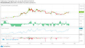Bitcoin price for today is $37328.30677867792. Www Newsbtc Com Wp Content Uploads 2020 01 Bitc