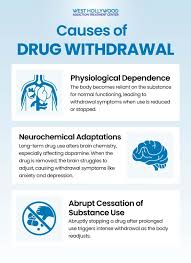 Image result for Drug Withdrawal