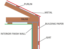 How to insulate a pole barn walls. Insulating A Pole Barn Greenbuildingadvisor