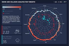 Innovation Never Rests Radar Chart