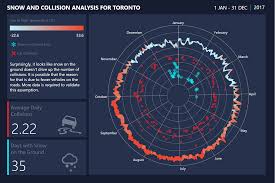 Innovation Never Rests Radar Chart