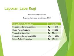 Penghasilan atau beban ini menjadi beberapa data yang tidak bisa diukur dengan detail pada contoh soal laporan laba rugi yang komprehensif. Jurnal Penutup Manufaktur