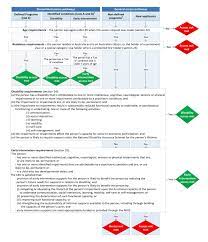 Ndis 9 Month Report Template 6 Templates Example Templates Example Report Template Templates Professional Templates