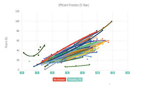 expert investor fund buyer index multi asset funds a