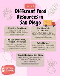 Image result for Food Insecurity Resources