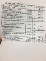 Jabatan bahasa melayu sttss 10 months ago. Salam Sejahtera Berikut Adalah Spbt Smk Segaliud Sandakan ÙÙŠØ³Ø¨ÙˆÙƒ