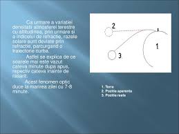 Când se mărește ziua 2019? RefracÅ£ia Luminii Ppt Download