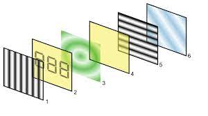 File:LCD-Layers.svg - Wikimedia Commons