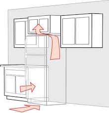 Two people who do more cooking at home should look for a minimum of 18 cu. Guide To Fridge Sizes Appliances Online Blog