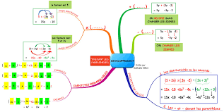 La fonction developper permet le développement en ligne de toutes formes d'expressions mathématiques, l'expression peut être alphanumérique, c'est à dire qu'elle peut. Chapitre 3 Developper Et Reduire Une Ecriture Litterale Mathematiques Au College Willy Ronis