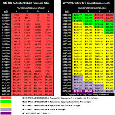 Estimated Expected Family Contribution Efc Chart