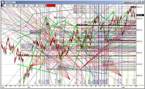 after my technical analysis bitcoin still looks very