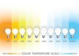 Light Color Temperature Scale Vector Eps 10 Info Graphics Light Color Temperat Sponsored Color Temperature Scale Illuminated Mirrors Fluorescent Light Bulb