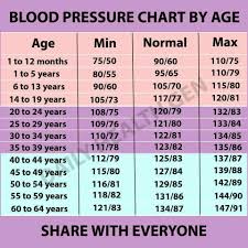 image result for ideal blood pressure by age and gender